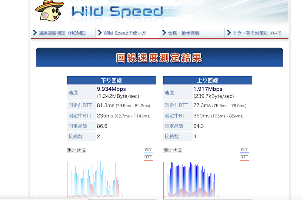 speed wifi W-05の通信速度計測結果の図